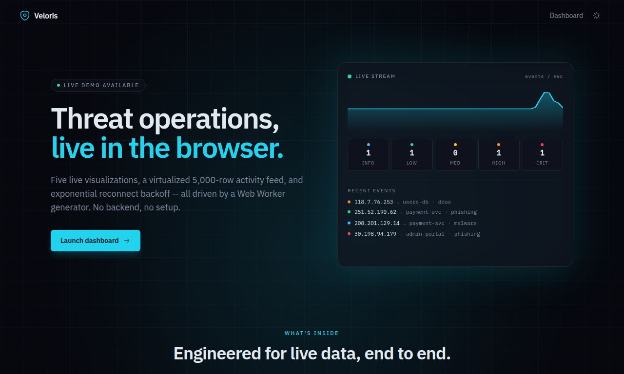 Veloris home page showing threat feed panels